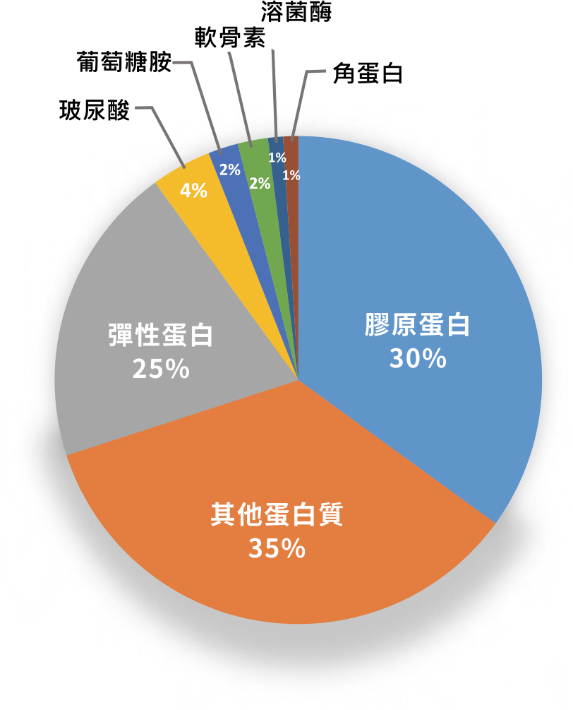 關懷備至：黃金行動複方膠囊 (90粒/瓶)